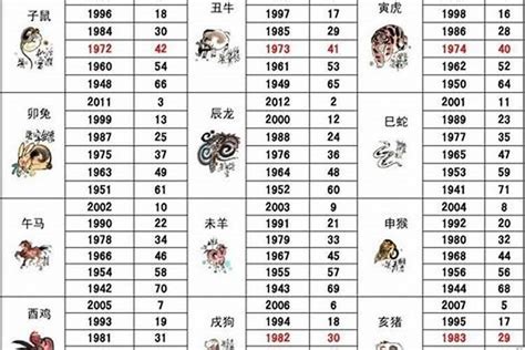 猪年|属猪的年份表 属猪的年份表及年龄